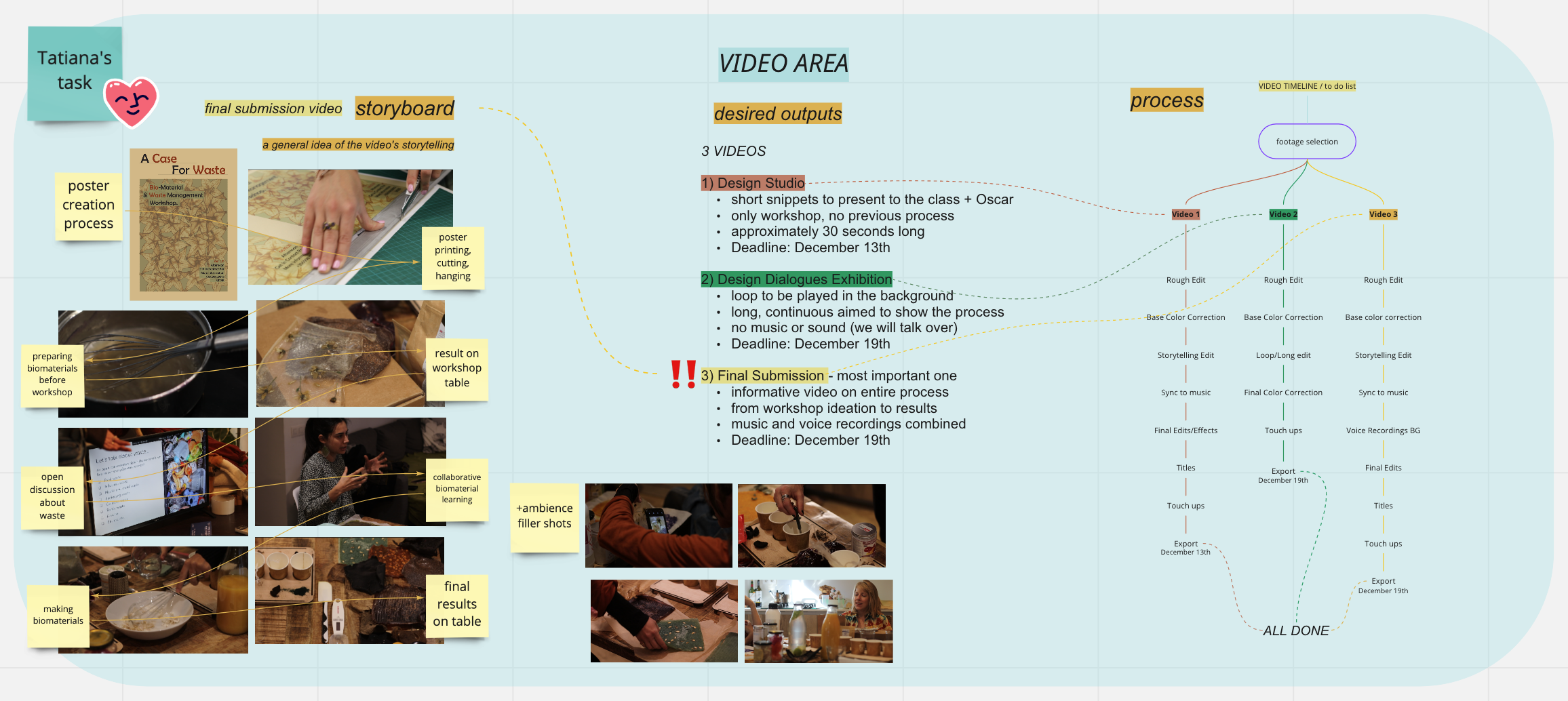 video to do list overview