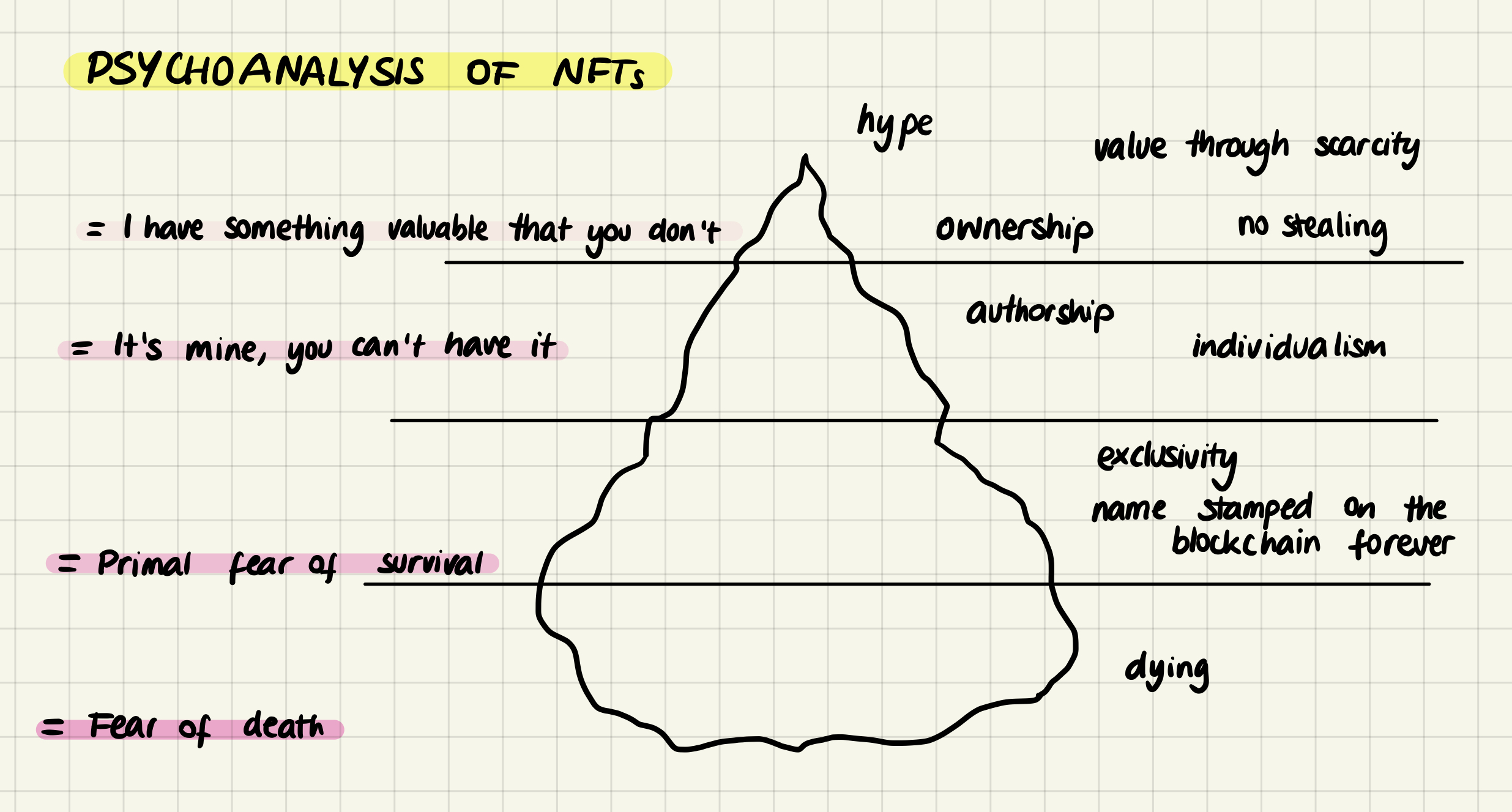 Mariana’s psychoanalysis on NFTs