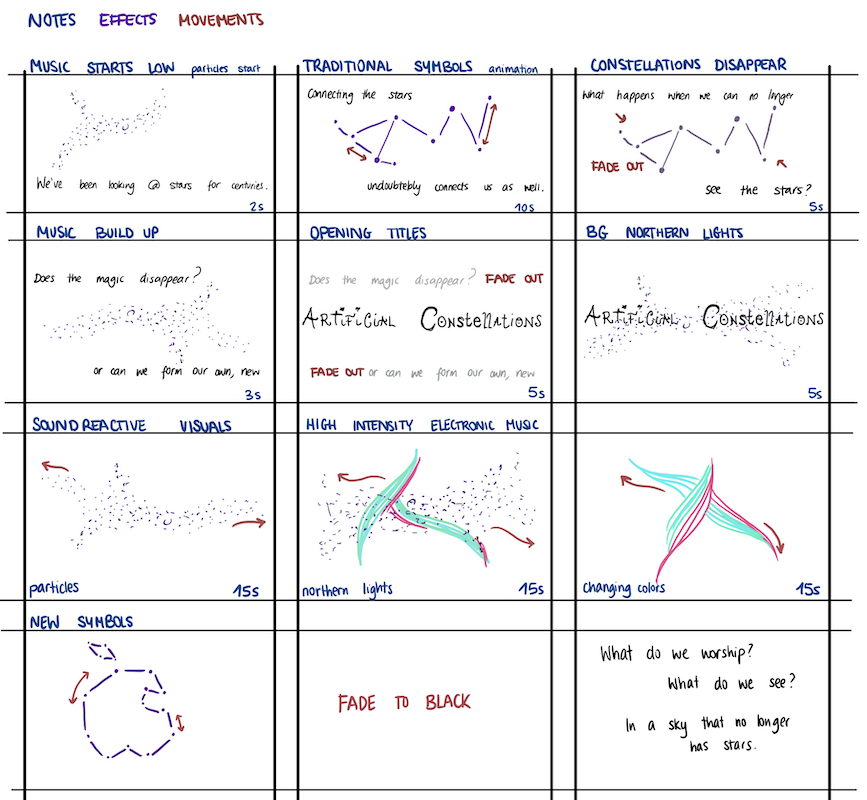 Artificial Constellations