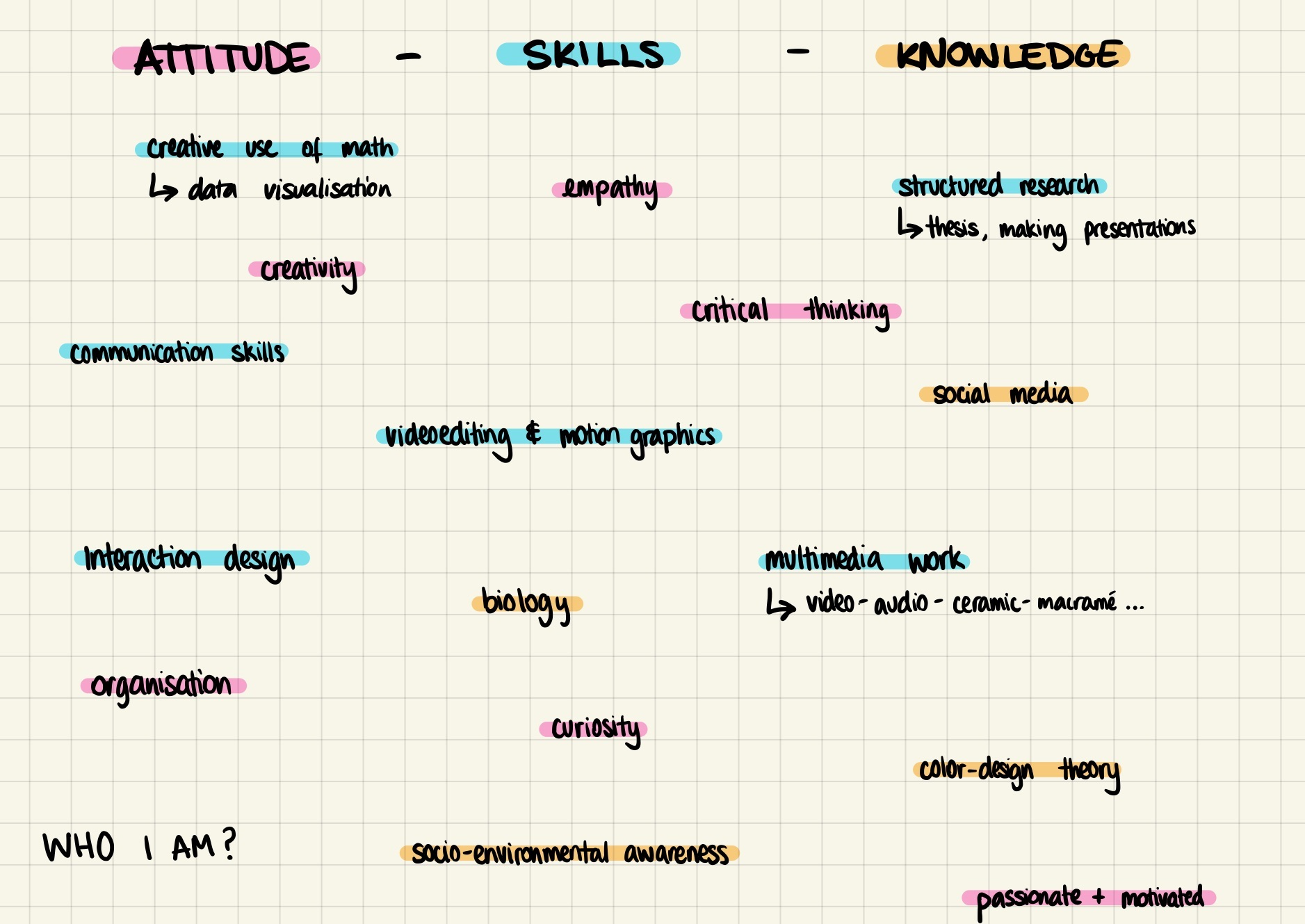 attitude_skills_knowledge