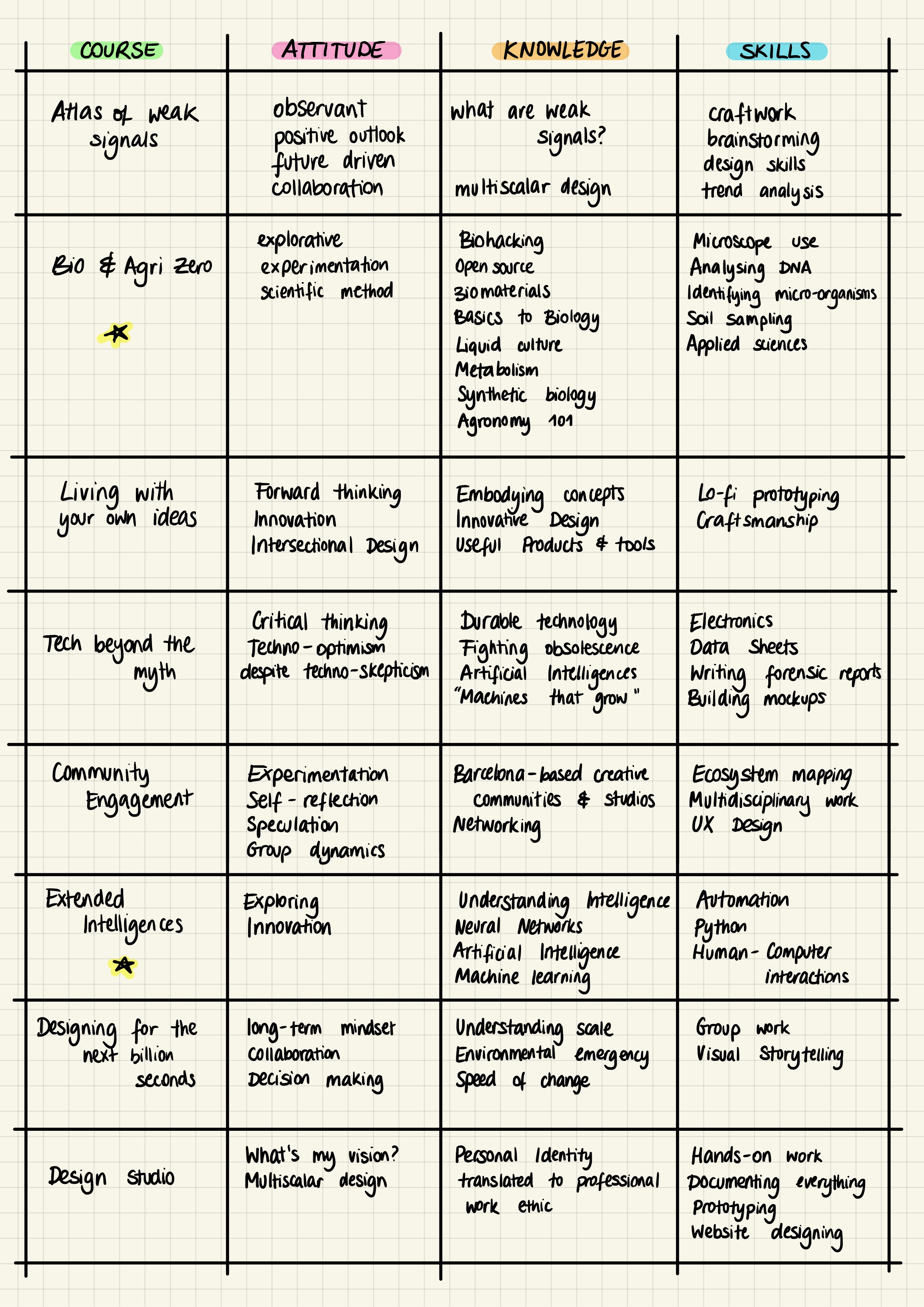 attitude_skills_knowledge_grid