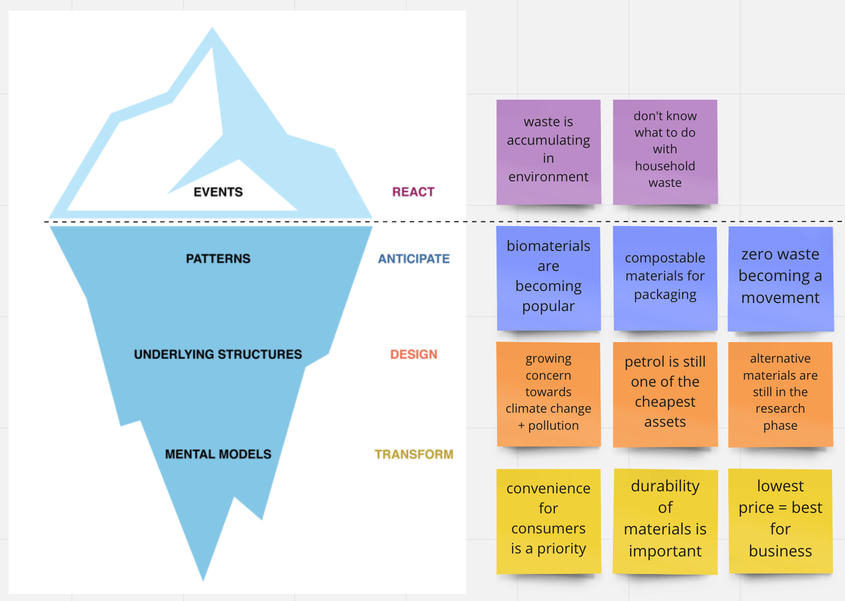 iceberg diagram